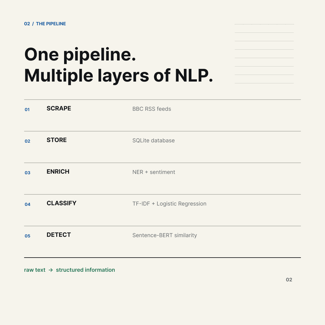 NLP Scraper pipeline